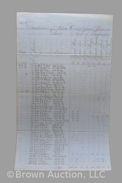Civil War list of cavalry equipment issued to officers for the month of July, 1863