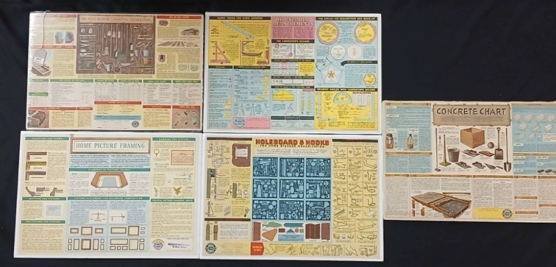 (5) Educational Construction Charts
